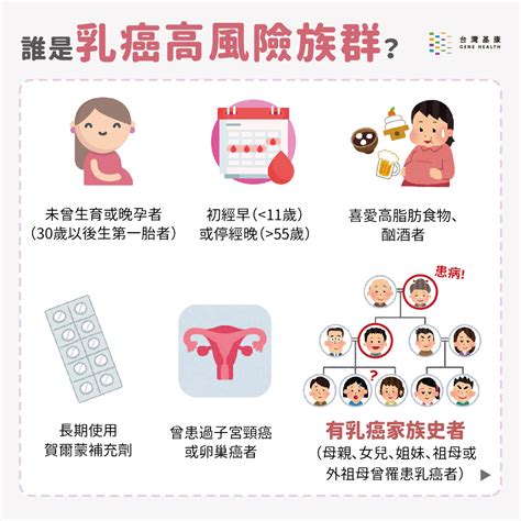 胸部長痣乳癌|認識乳癌：乳癌風險、成因、症狀與預防